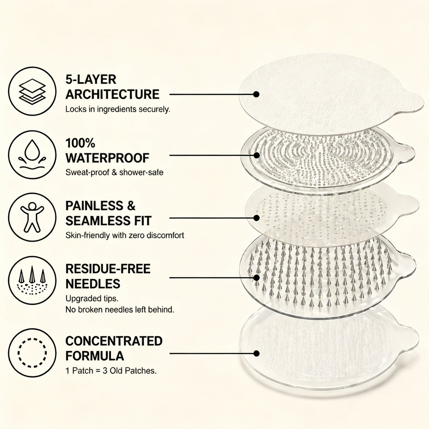 Kindijoy® Moringa · Berberine × NAD+ 10-in-1 Advanced Nano Microneedle Patch 𝑬𝒗𝒐𝒍𝒖𝒕𝒊𝒐𝒏 𝑽𝟐