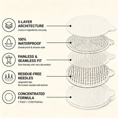 Kindijoy® Moringa · Berberine × NAD+ 10-in-1 Advanced Nano Microneedle Patch 𝑬𝒗𝒐𝒍𝒖𝒕𝒊𝒐𝒏 𝑽𝟐