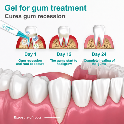 Aqurixx® Gum Protect Repair Gel