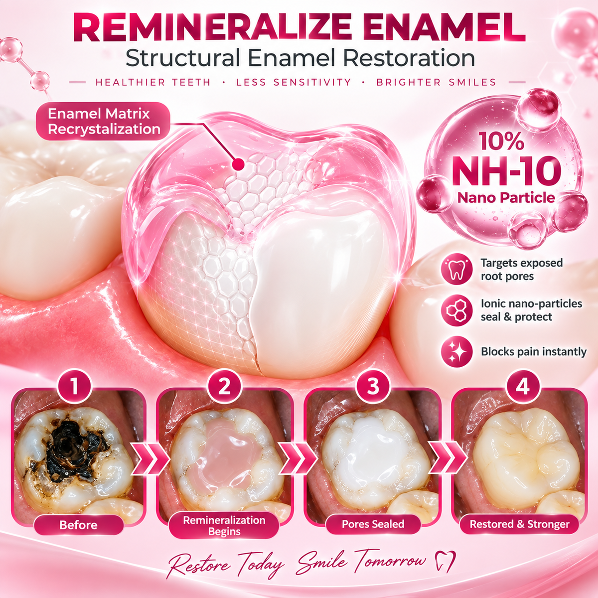 Cavity-Repair Natural Enamel Filling Gel